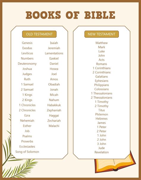 Books Of The Bible List - 12 Free PDF Printables | Printablee in 2025 ...