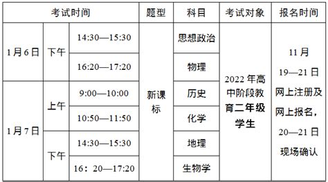 2022年第一次广东惠州普通高中学业水平合格性考试时间：2022年1月5日至7日