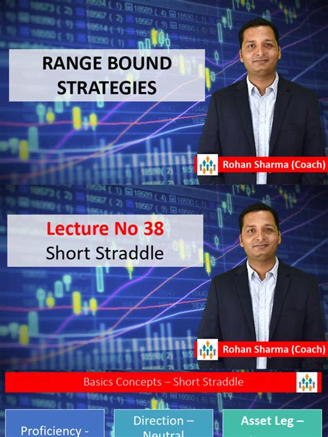 Image result for Short Straddle vs Short Strangle