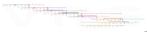 Terminator vs. Terminator Terminator Series Timeline 的图像结果