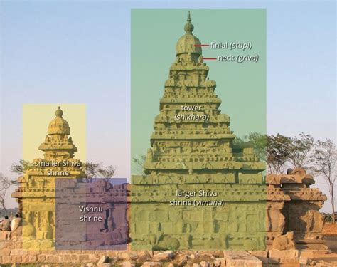 5 Jaw-Dropping Things to Know About the Shore Temple of Chennai