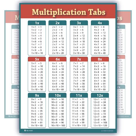 Buy Young And Refined Learning Multiplication Table tabs red Chart ...