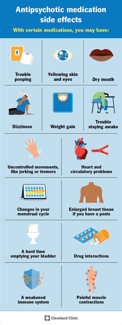 Image result for Common Medication Side Effects