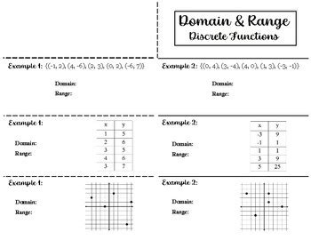 Image result for Find Range Discrete Math