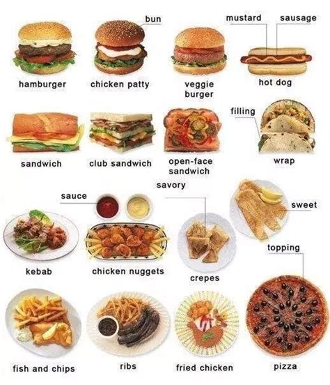 英语食物单词