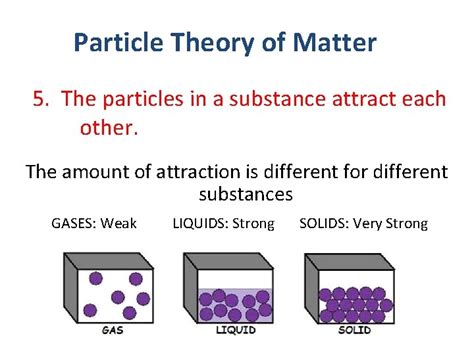 Particle Theory Free Science 的图像结果