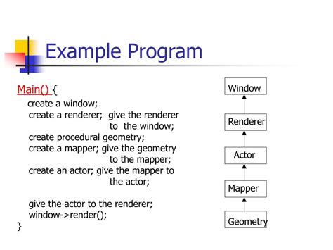 VTK Visualization 的图像结果