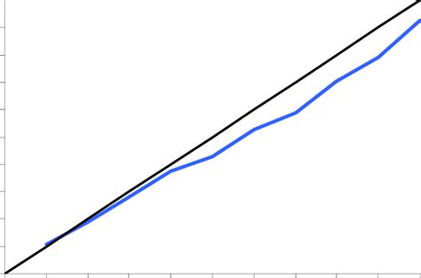 Image result for Certainty Equivalent Net Present Value