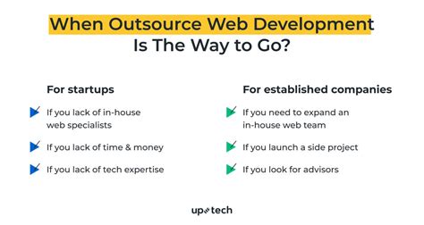 Outsource Web Development 的图像结果