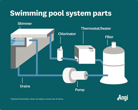 How Much Does Pool Pump Replacement Cost in 2025? | Angi