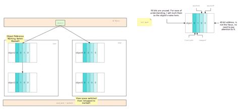 Java Zgc 的图像结果