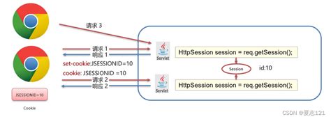 JavaScript Session 的图像结果