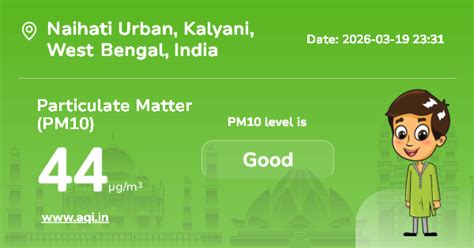 Naihati Urban Particulate Matter (PM10) Level: Real-Time Air Pollution ...