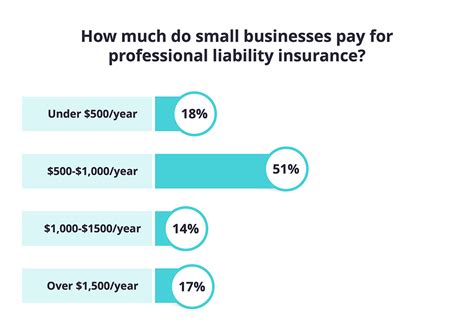 Image result for Liability Insurance Coverage Cost