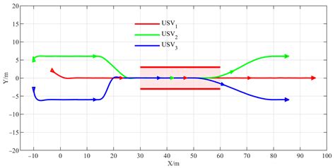 Hybrid Obstacle Avoidance Algorithm Based on IAPF and MPC for ...