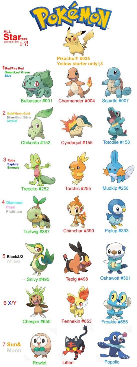 Starter Pokemon With Names at Hector Dorothy blog