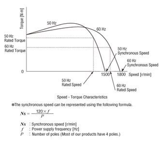 Oriental Motor Small AC Motors: A Technical Overview