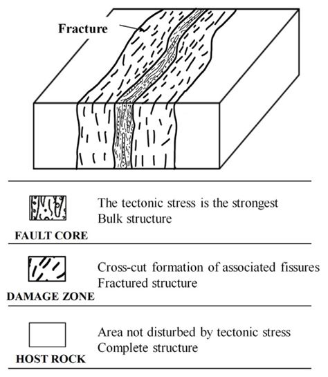 Study on Water Inrush Characteristics of Hard Rock Tunnel Crossing ...