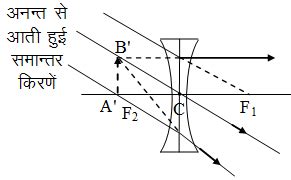 Image result for Extending Abstract Class Java