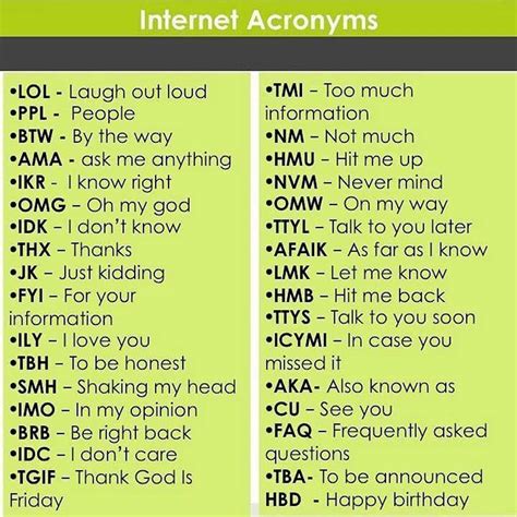 The Most Popular Internet Slang Words and Acronyms Used Online - ESLBUZZ