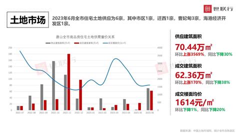 2016-2020年唐山市地区生产总值、产业结构及人均GDP统计_华经情报网_华经产业研究院