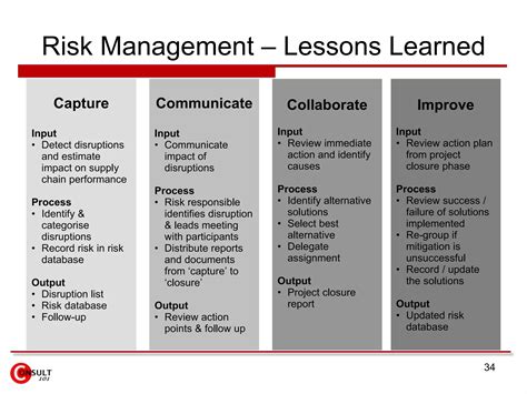 Risk Management Framework Example 的图像结果