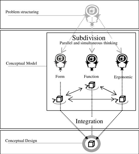 Image result for Systemic Model of Difference
