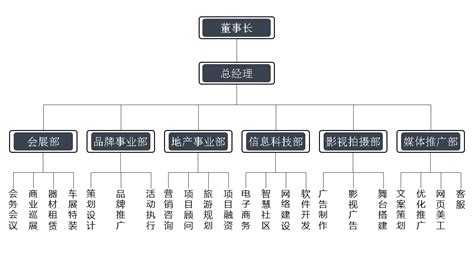 赢商大数据_觅香_简介_电话_门店分布_选址标准_开店计划