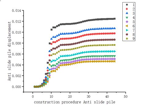 Displacement curve graph. | Download Scientific Diagram