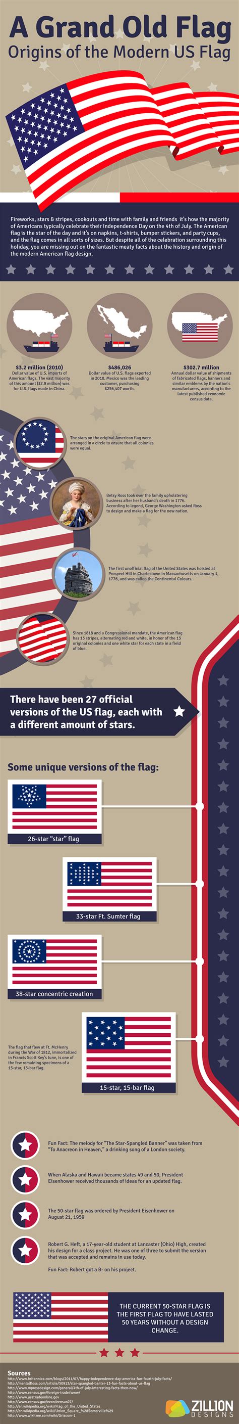 Flag of USA History 的图像结果