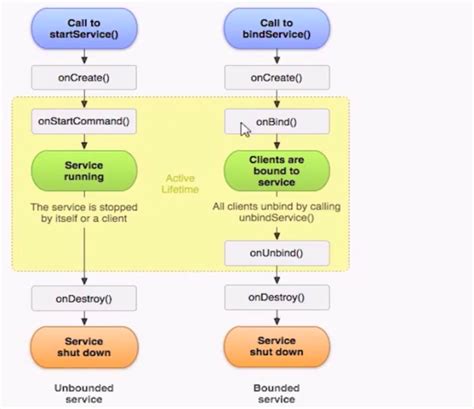 Backgraund Service 的图像结果