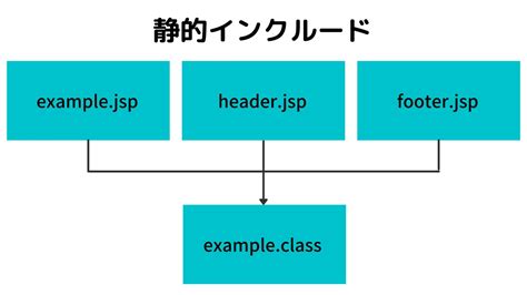 How to Include JavaScript in HtmlDocument Tutorial に対する画像結果