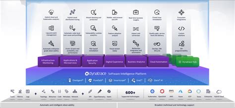 Image result for DX Operational Observability App Android