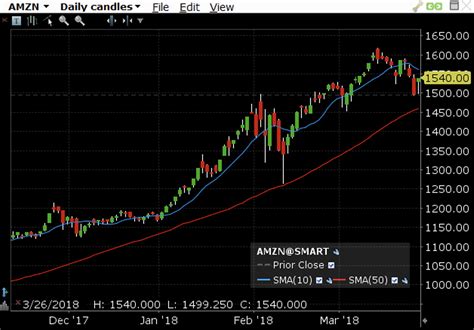 Trading Moving Averages Calculation 的图像结果
