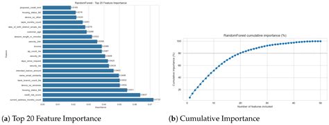 Objective over Architecture: Fraud Detection Under Extreme Imbalance in ...