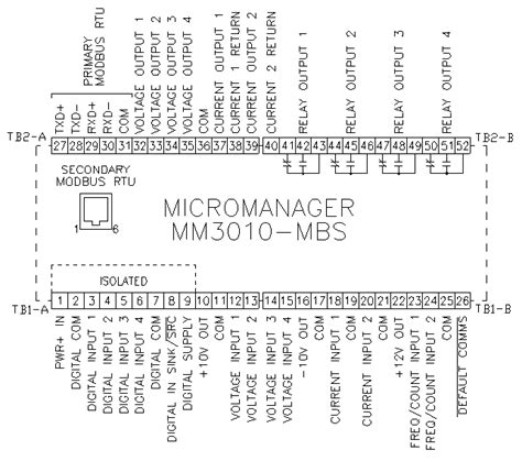 Image result for Mm3010 Programming Checked