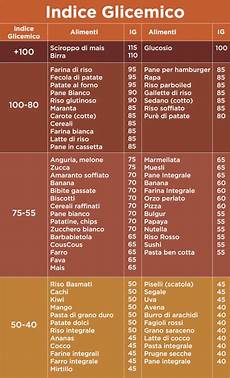 lista alimenti senza carboidrati oscillazioni glicemiche malattie croniche tumori lista alimenti senza carboidrati oscillazioni glicemiche malattie croniche tumori