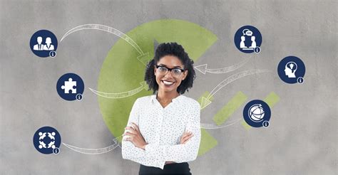 Image result for Problem Solving Management