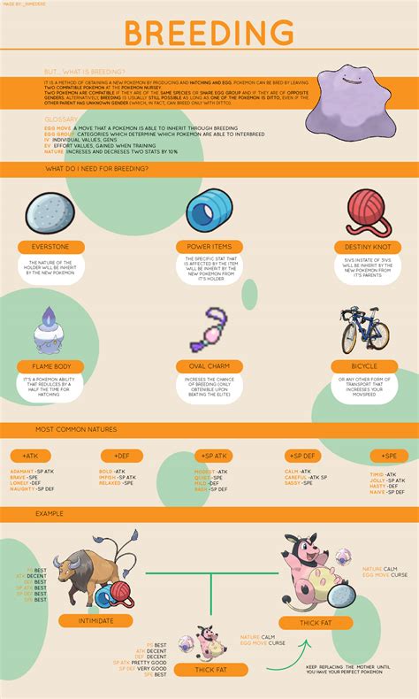 Breeding Pokemon Guide