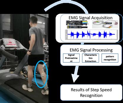 Image result for Step Pattern