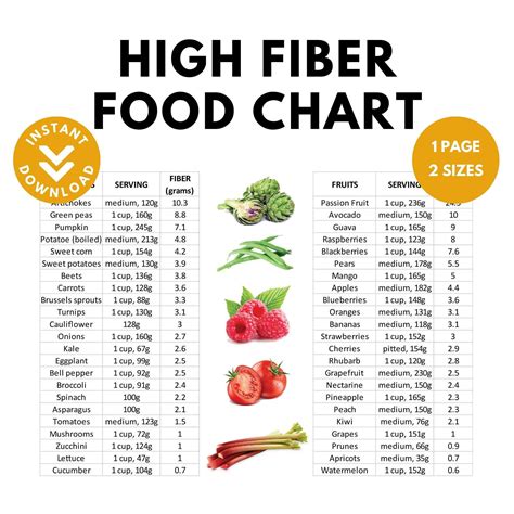 High fiber food chart nutrition poster high fiber food guide gut health ...