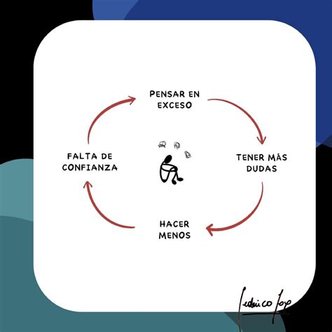 La seguridad o la confianza en ti mismo implica sentirte seguro de ti ...