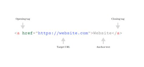 Image result for HTML Anchor Tag Tutorial