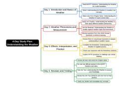 Study Plan: Understanding the Weather - Social Science Class 7 - New ...
