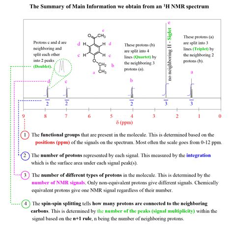 Liquid Nmr Nmr Spectroscopy Liquid Analysis