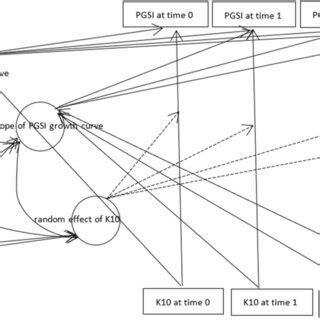 Image result for Constant Growth Model Graphical Graph