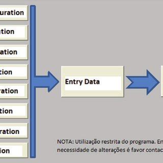 Image result for How to Call Programs From Main