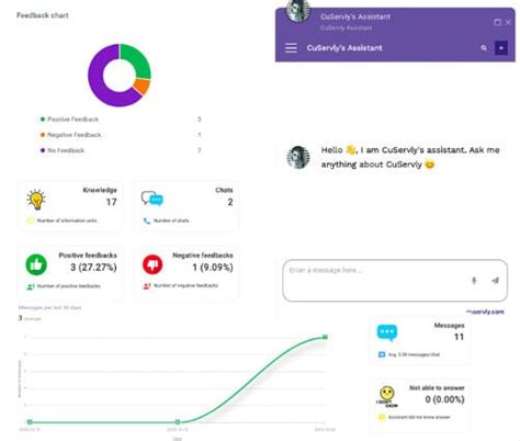 Customer Service AI Chatbots : Customer Service AI Chatbots