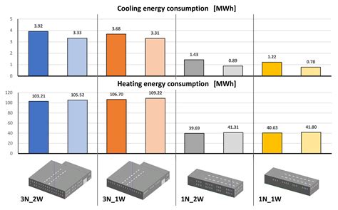 Green Walls as Retrofitting Measure: Influence on Energy Performance of ...