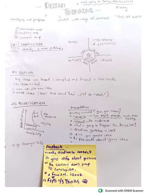 Image result for Reference Code Design Thinking